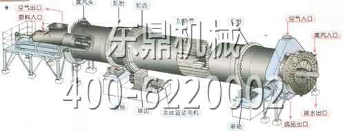 棕榈纤维烘干机结构图 棕榈纤维烘干机结构图