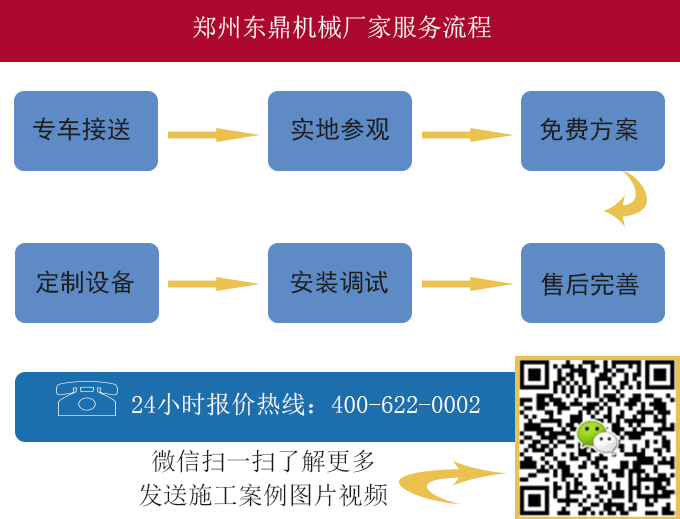 高粱秸秆烘干机厂家服务流程