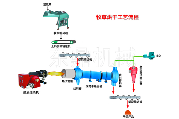 牧草烘干机设备